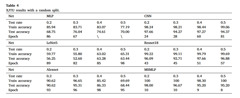 Table. 4